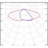 Светильник ДПП 07 200-850-Ш2 Светильник ДПП 07 200-850-Ш2