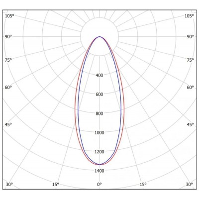 Светильник FHB 95-120-750-F40 +70°C полукорпус Светильник FHB 95-120-750-F40 +70°C полукорпус