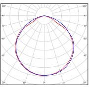 Светильник FSL 07 35-830-C120