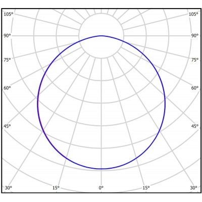 Промышленный светильник Linkor 500 17Вт CRI70 5000K КСС:C110 опаловый ПММА Промышленный светильник Linkor 500 17Вт CRI70 5000K КСС:C110 опаловый ПММА