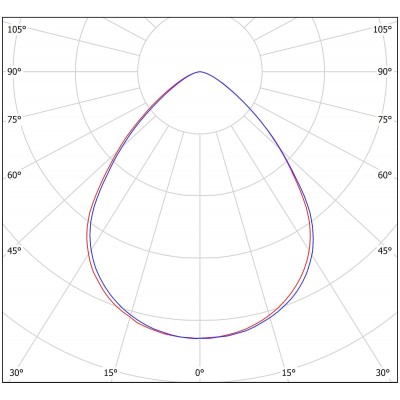 Промышленный светильник Primum-L 240Вт CRI70 4000K КСС:C90 с защитным стеклом подвесной Промышленный светильник Primum-L 240Вт CRI70 4000K КСС:C90 с защитным стеклом подвесной