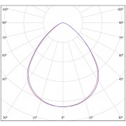 Промышленный светильник Primum-S 100Вт CRI80 5000K КСС:C90 подвесной