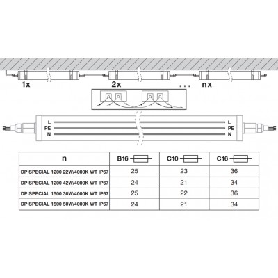 Светильник DP Special 1500 30W/4000K IP67 WT Светильник DP Special 1500 30W/4000K IP67 WT