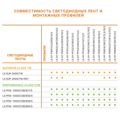 Монтажный профиль LS AY-PF02/U/16X5/10/2 Монтажный профиль LS AY-PF02/U/16X5/10/2