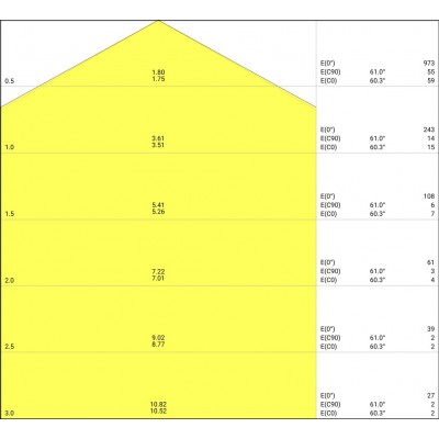 ЖКХ светильник SF CIRCULAR Sen 250 V 13W 830 IP44 ЖКХ светильник SF CIRCULAR Sen 250 V 13W 830 IP44